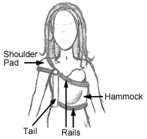 Parts of the SlingEZee Sling